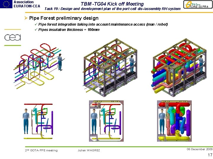 Association EURATOM-CEA TBM -TG 04 Kick off Meeting Task 19 : Design and development