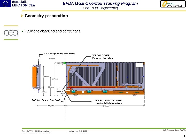 Association EURATOM-CEA EFDA Goal Oriented Training Program Port Plug Engineering TORE SUPRA Ø Geometry