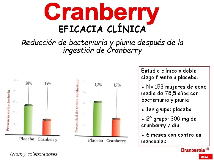 EFICACIA CLÍNICA Reducción de bacteriuria y piuria después de la ingestión de Cranberry Estudio