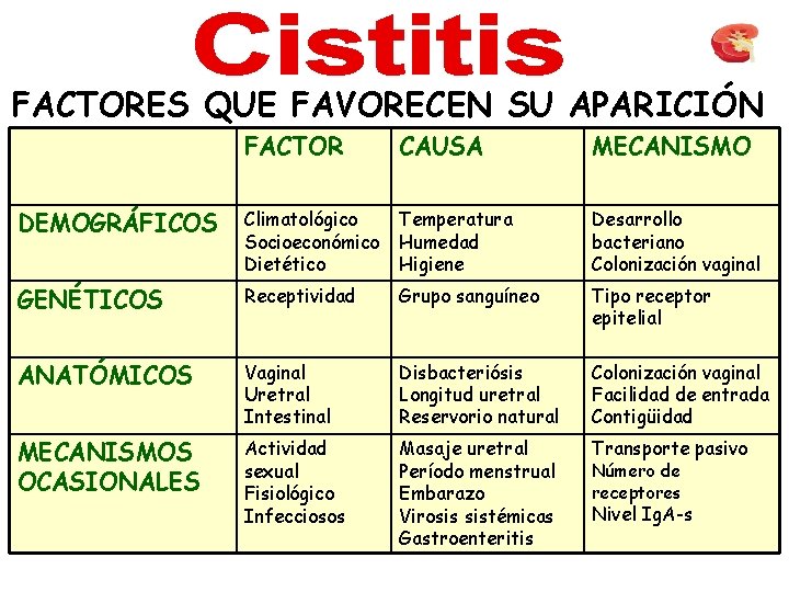 FACTORES QUE FAVORECEN SU APARICIÓN FACTOR CAUSA MECANISMO DEMOGRÁFICOS Climatológico Socioeconómico Dietético Temperatura Humedad