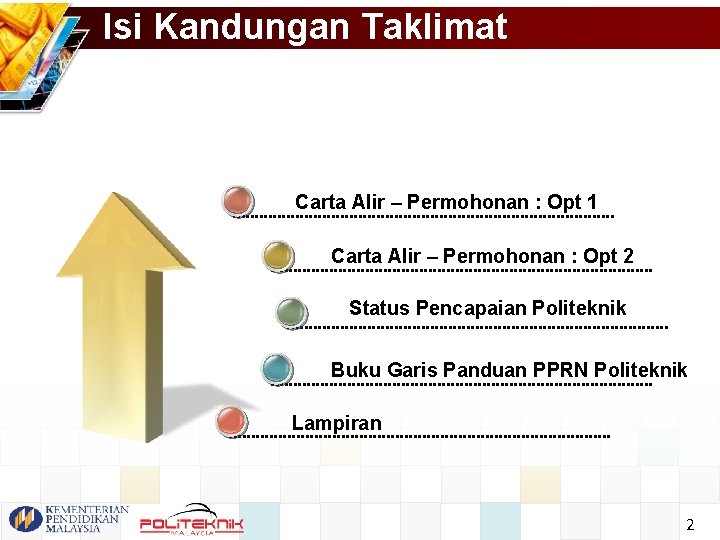 Isi Kandungan Taklimat Carta Alir – Permohonan : Opt 1 Carta Alir – Permohonan