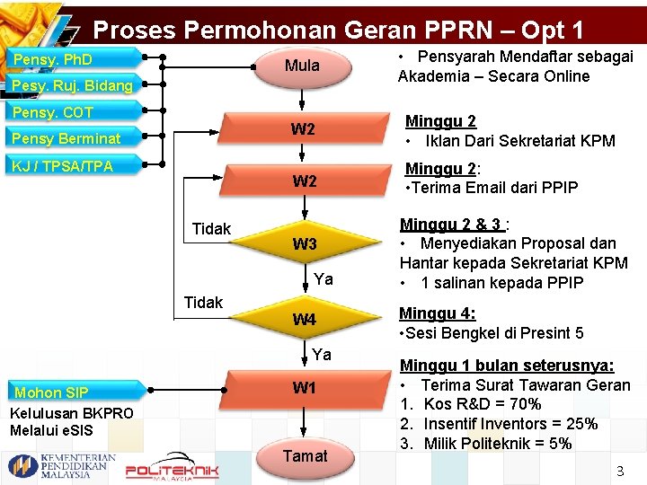 Proses Permohonan Geran PPRN – Opt 1 Pensy. Ph. D Mula Pesy. Ruj. Bidang