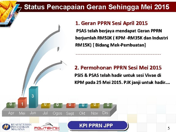 Status Pencapaian Geran Sehingga Mei 2015 1. Geran PPRN Sesi April 2015 PSAS telah