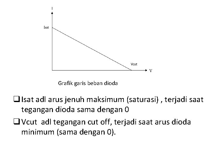 Grafik garis beban dioda q Isat adl arus jenuh maksimum (saturasi) , terjadi saat