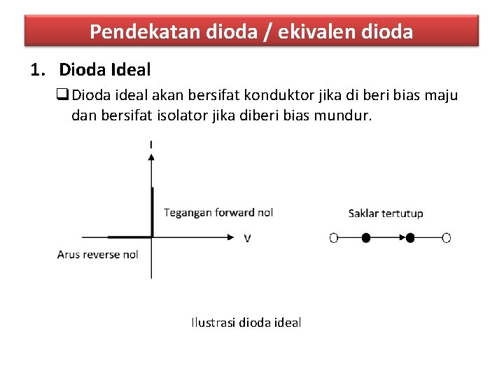 Pendekatan dioda / ekivalen dioda 1. Dioda Ideal q. Dioda ideal akan bersifat konduktor