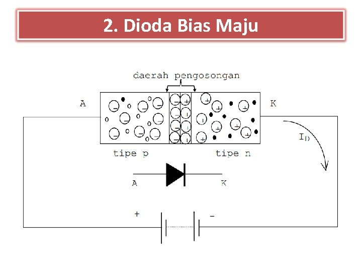 2. Dioda Bias Maju 