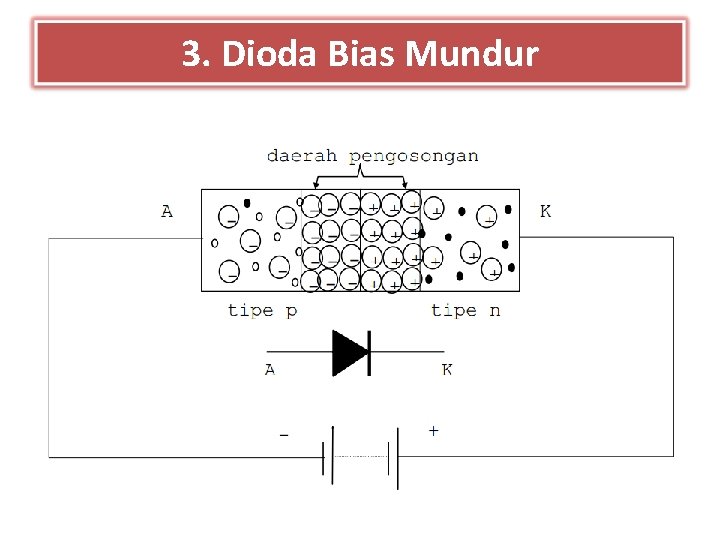 3. Dioda Bias Mundur 