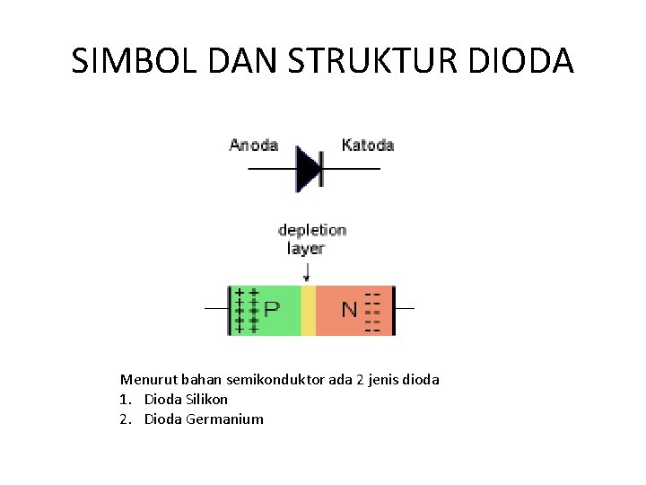 SIMBOL DAN STRUKTUR DIODA Menurut bahan semikonduktor ada 2 jenis dioda 1. Dioda Silikon