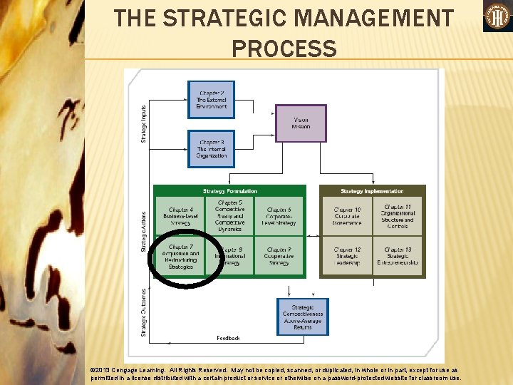 THE STRATEGIC MANAGEMENT PROCESS © 2013 Cengage Learning. All Rights Reserved. May not be