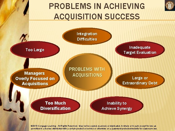PROBLEMS IN ACHIEVING ACQUISITION SUCCESS Integration Difficulties Inadequate Target Evaluation Too Large Managers Overly