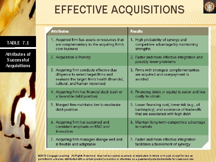 EFFECTIVE ACQUISITIONS TABLE 7. 1 Attributes of Successful Acquisitions © 2013 Cengage Learning. All