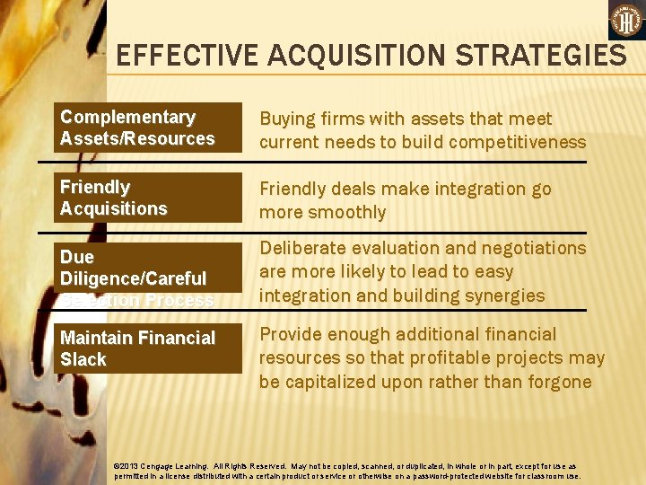 EFFECTIVE ACQUISITION STRATEGIES Complementary Assets/Resources Buying firms with assets that meet current needs to