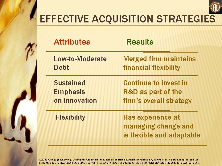 EFFECTIVE ACQUISITION STRATEGIES Attributes Results Low-to-Moderate Debt Merged firm maintains financial flexibility Sustained Emphasis