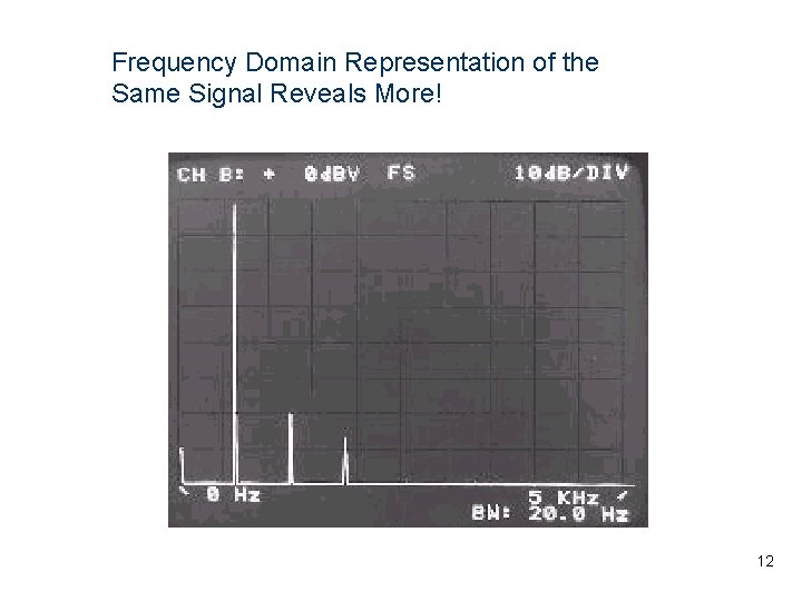 Frequency Domain Representation of the Same Signal Reveals More! 12 