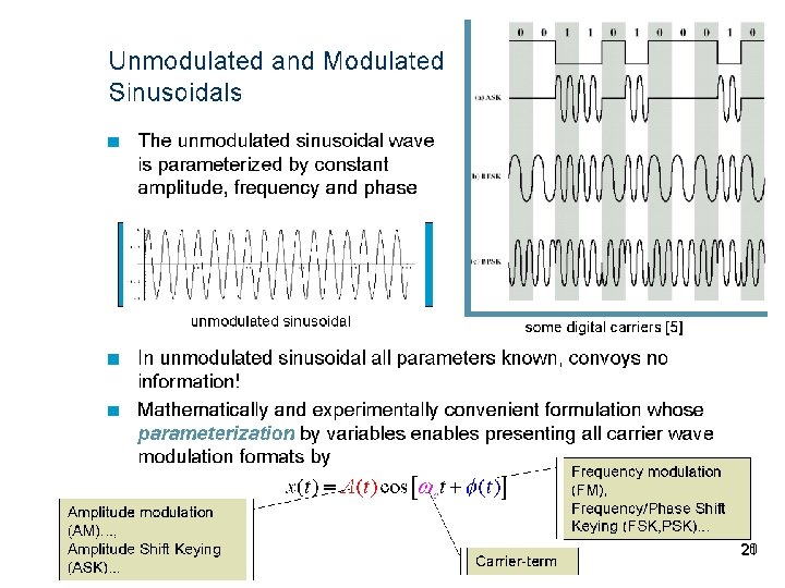 Unmodulated and Modulated Sinusoidals n The unmodulated sinusoidal wave is parameterized by constant amplitude,