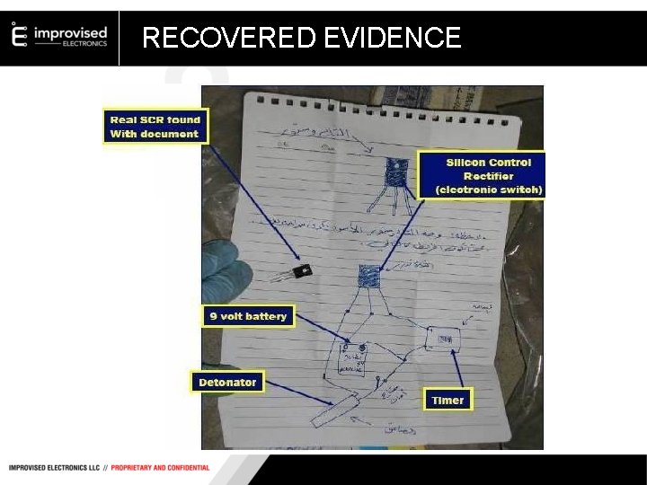 RECOVERED EVIDENCE 
