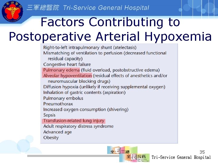 Factors Contributing to Postoperative Arterial Hypoxemia 35 Tri-Service General Hospital 