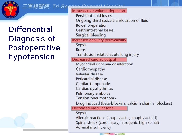 Differiential Diagnosis of Postoperative hypotension 51 Tri-Service General Hospital 