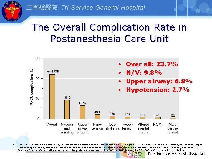 The Overall Complication Rate in Postanesthesia Care Unit • • 1. Over all: 23.