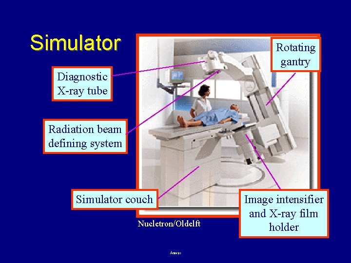 Simulator Rotating gantry Diagnostic X-ray tube Radiation beam defining system Simulator couch Nucletron/Oldelft Anwar