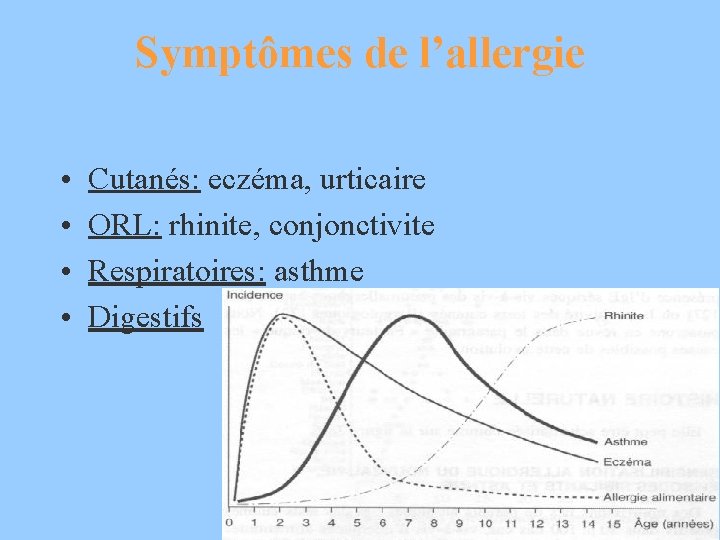 Symptômes de l’allergie • • Cutanés: eczéma, urticaire ORL: rhinite, conjonctivite Respiratoires: asthme Digestifs