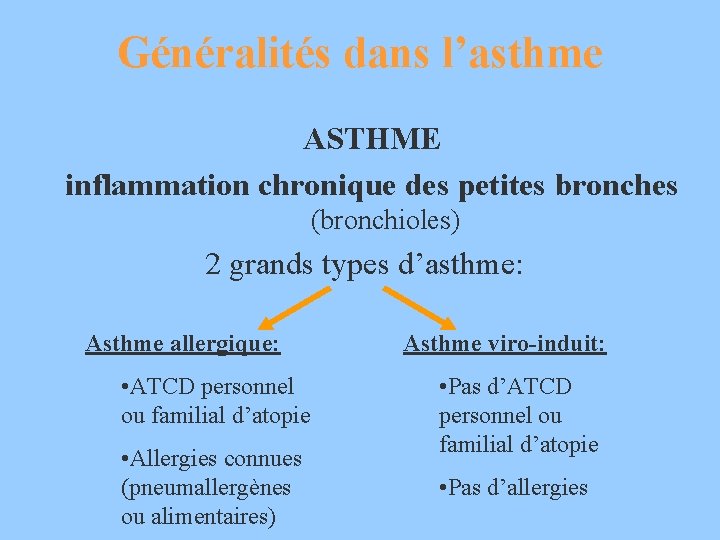 Généralités dans l’asthme ASTHME inflammation chronique des petites bronches (bronchioles) 2 grands types d’asthme: