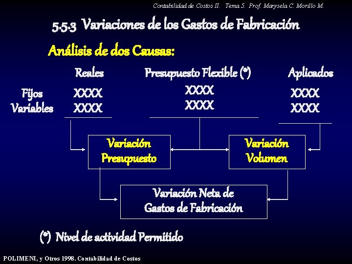 Contabilidad de Costos II. Tema 5. Prof. Marysela C. Morillo M. 5. 5. 3