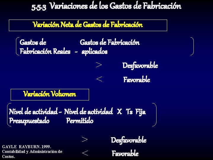 5. 5. 3 Variaciones de los Gastos de Fabricación Variación Neta de Gastos de