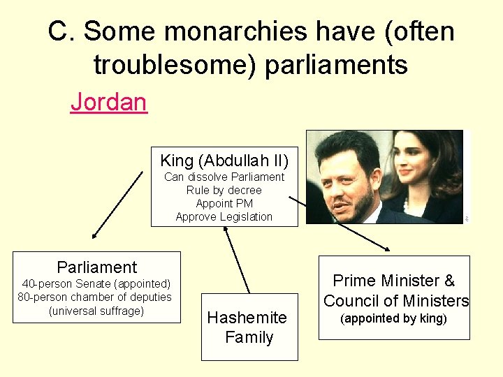 C. Some monarchies have (often troublesome) parliaments Jordan King (Abdullah II) Can dissolve Parliament