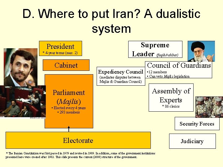 D. Where to put Iran? A dualistic system President * 4 -year terms (max.