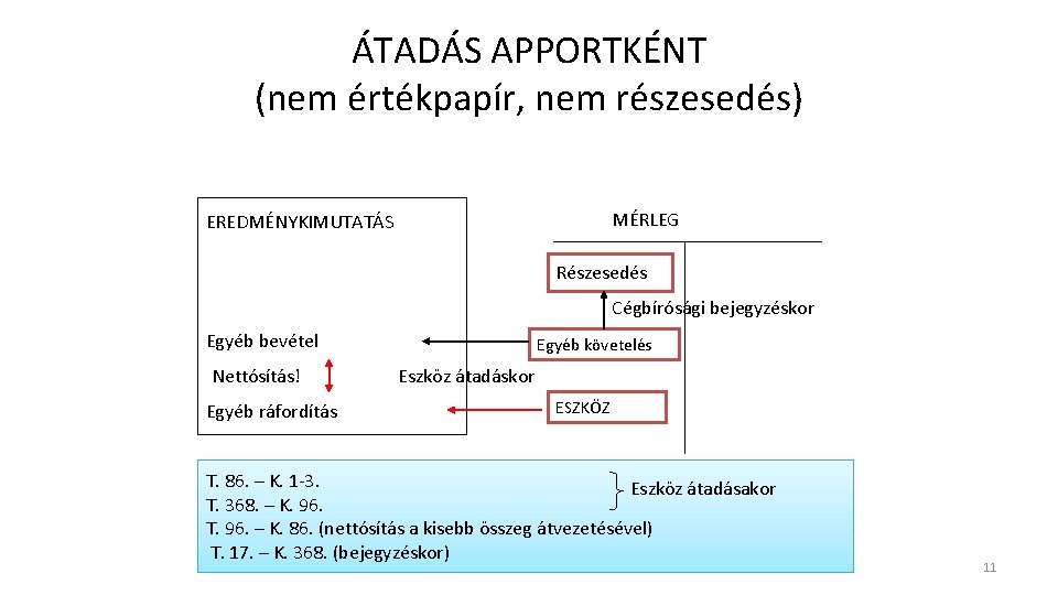 ÁTADÁS APPORTKÉNT (nem értékpapír, nem részesedés) MÉRLEG EREDMÉNYKIMUTATÁS Részesedés Cégbírósági bejegyzéskor Egyéb bevétel Nettósítás!