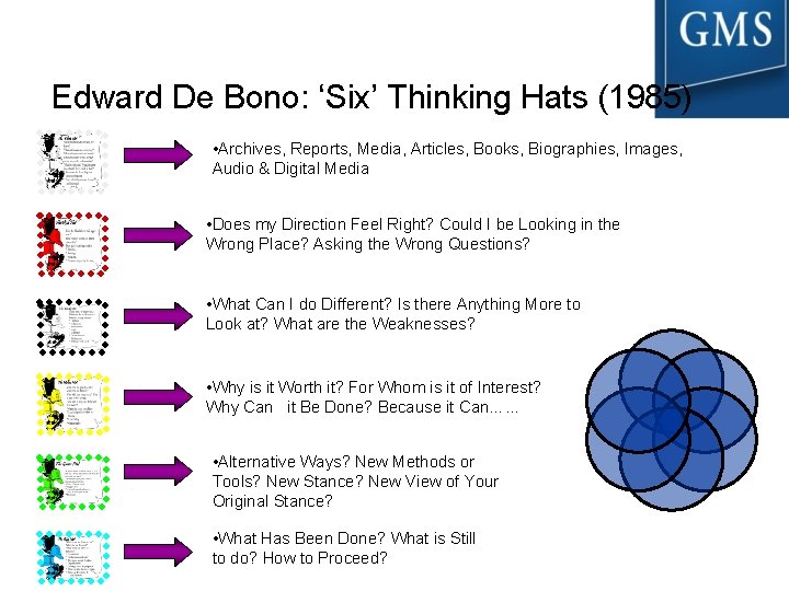 Edward De Bono: ‘Six’ Thinking Hats (1985) • Archives, Reports, Media, Articles, Books, Biographies,