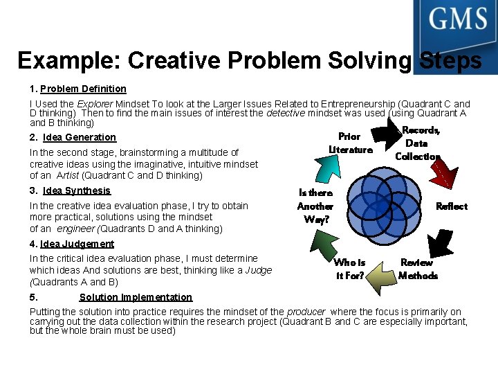 Example: Creative Problem Solving Steps 1. Problem Definition I Used the Explorer Mindset To