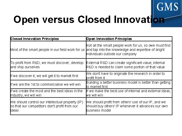 Open versus Closed Innovation Principles Open Innovation Principles Not all the smart people work