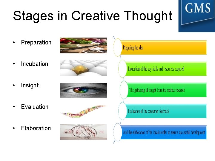 Stages in Creative Thought • Preparation • Incubation • Insight • Evaluation • Elaboration