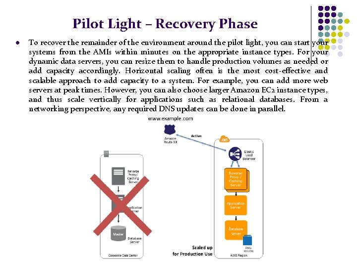 Pilot Light – Recovery Phase l To recover the remainder of the environment around