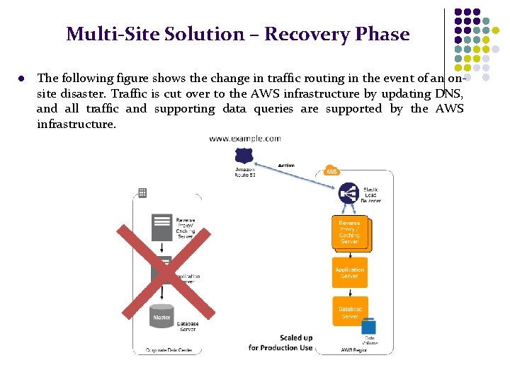 Multi-Site Solution – Recovery Phase l The following figure shows the change in traffic