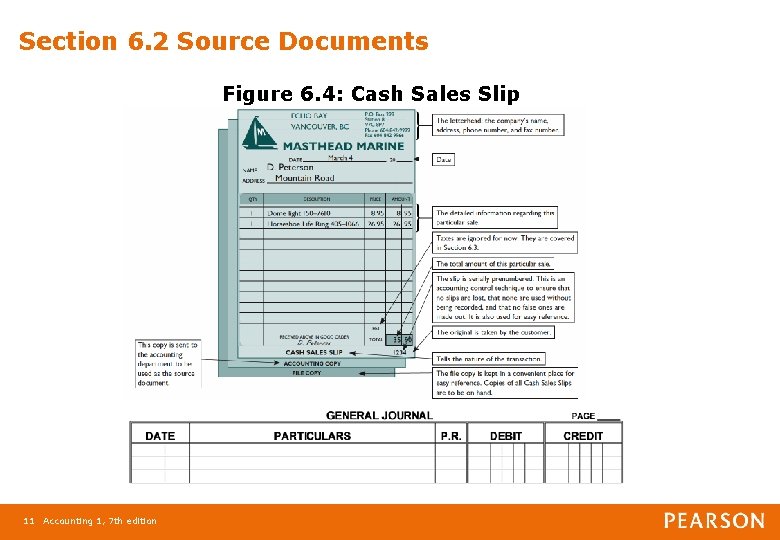 Section 6. 2 Source Documents Figure 6. 4: Cash Sales Slip 11 Accounting 1,