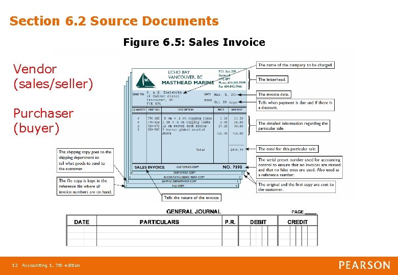 Section 6. 2 Source Documents Figure 6. 5: Sales Invoice Vendor (sales/seller) Purchaser (buyer)