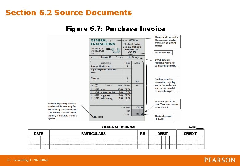 Section 6. 2 Source Documents Figure 6. 7: Purchase Invoice 14 Accounting 1, 7
