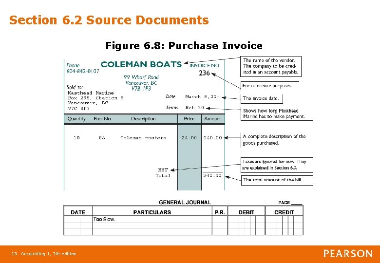 Section 6. 2 Source Documents Figure 6. 8: Purchase Invoice 15 Accounting 1, 7
