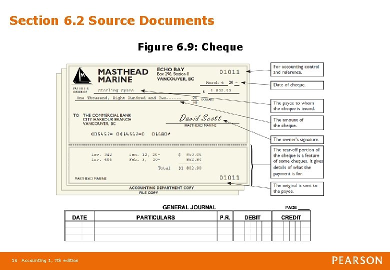 Section 6. 2 Source Documents Figure 6. 9: Cheque 16 Accounting 1, 7 th