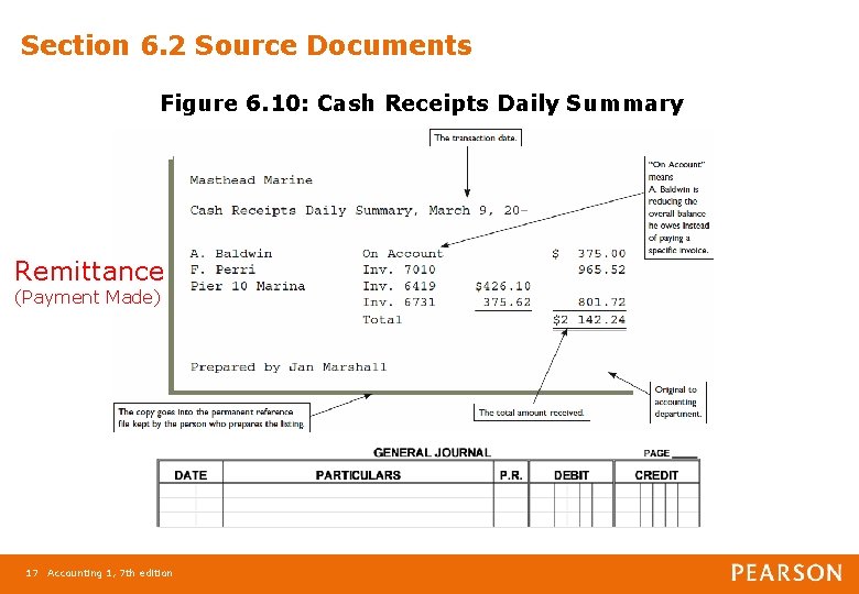 Section 6. 2 Source Documents Figure 6. 10: Cash Receipts Daily Summary Remittance (Payment