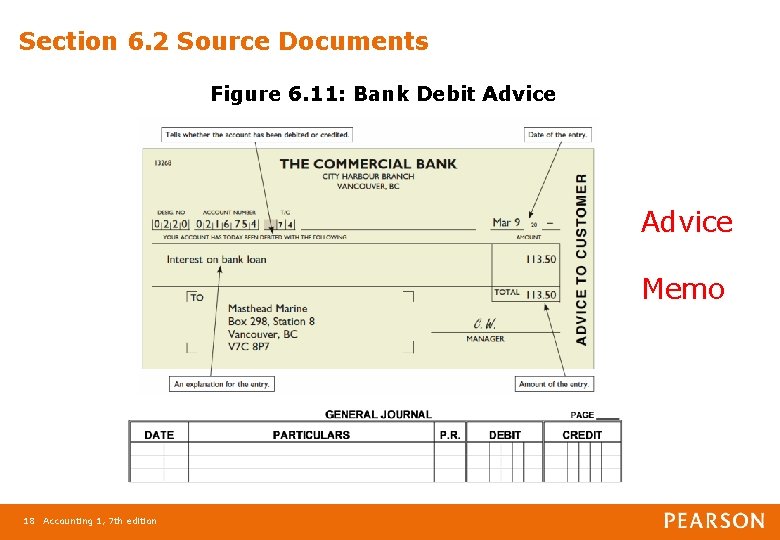 Section 6. 2 Source Documents Figure 6. 11: Bank Debit Advice Memo 18 Accounting