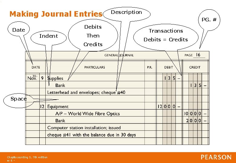 6 Making Journal Entries Debits Date Indent Then Credits Space Chapt Accounting 1, 7