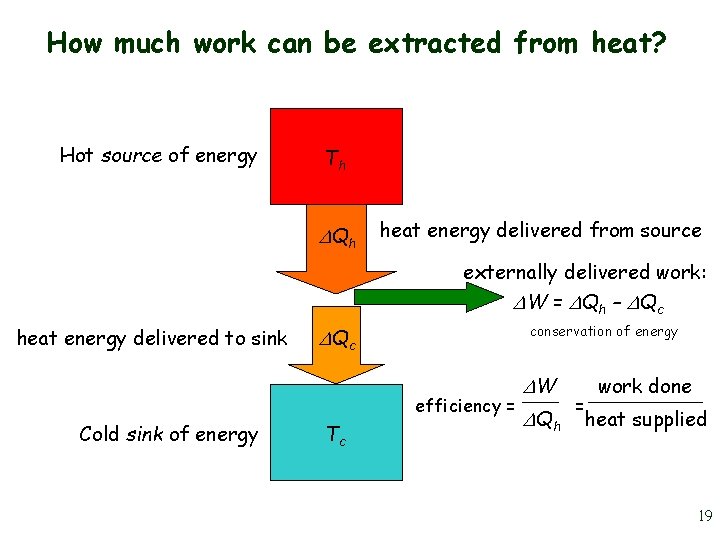 How much work can be extracted from heat? Hot source of energy Th Qh