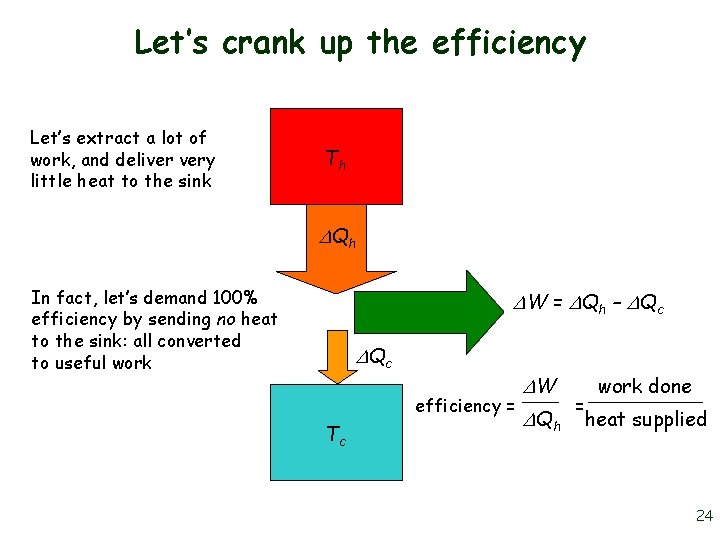 Let’s crank up the efficiency Let’s extract a lot of work, and deliver very