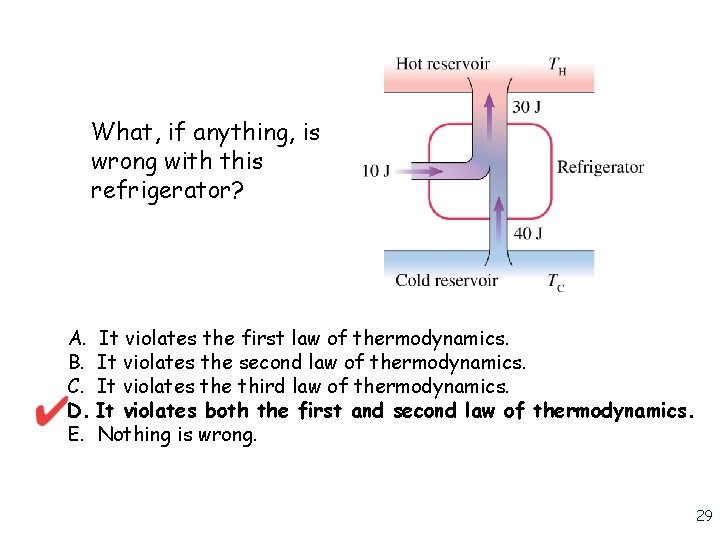 What, if anything, is wrong with this refrigerator? A. It violates the first law