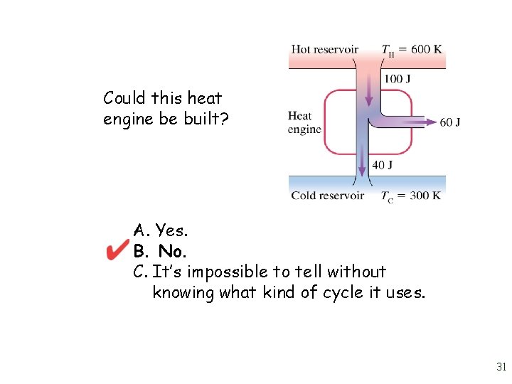 Could this heat engine be built? A. Yes. B. No. C. It’s impossible to