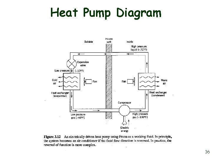 Heat Pump Diagram 36 